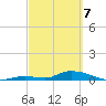 Little Torch Key tide chart for Friday, March 7, 2025