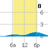 Little Torch Key tide chart for Saturday, March 8, 2025