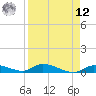 Little Torch Key tide chart for Saturday, April 12, 2025