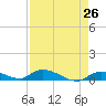 Little Torch Key tide chart for Saturday, April 26, 2025