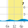 Little Torch Key tide chart for Monday, April 7, 2025