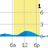 Little Torch Key tide chart for Thursday, May 1, 2025