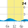 Little Torch Key tide chart for Saturday, May 24, 2025