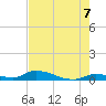 Little Torch Key tide chart for Saturday, June 7, 2025