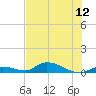 Little Torch Key tide chart for Saturday, July 12, 2025