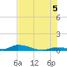 Little Torch Key tide chart for Saturday, July 5, 2025