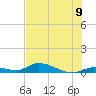 Little Torch Key tide chart for Wednesday, July 9, 2025