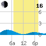 Little Torch Key tide chart for Saturday, August 16, 2025