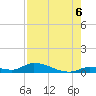 Little Torch Key tide chart for Wednesday, August 6, 2025