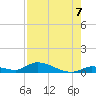 Little Torch Key tide chart for Thursday, August 7, 2025