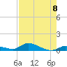 Little Torch Key tide chart for Friday, August 8, 2025