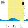 Little Torch Key tide chart for Saturday, August 9, 2025