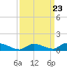 Little Torch Key tide chart for Tuesday, September 23, 2025