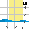 Little Torch Key tide chart for Tuesday, September 30, 2025