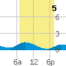 Little Torch Key tide chart for Friday, September 5, 2025