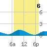 Little Torch Key tide chart for Saturday, September 6, 2025