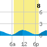Little Torch Key tide chart for Monday, September 8, 2025