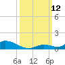 Little Torch Key tide chart for Sunday, October 12, 2025