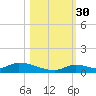 Little Torch Key tide chart for Thursday, October 30, 2025