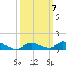 Little Torch Key tide chart for Tuesday, October 7, 2025