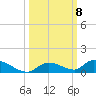Little Torch Key tide chart for Wednesday, October 8, 2025