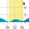 Little Torch Key tide chart for Thursday, October 9, 2025