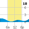 Little Torch Key tide chart for Monday, November 10, 2025