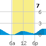 Little Torch Key tide chart for Friday, November 7, 2025