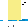 Little Torch Key tide chart for Saturday, January 17, 2026
