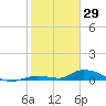 Little Torch Key tide chart for Thursday, January 29, 2026