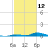 Little Torch Key tide chart for Thursday, February 12, 2026