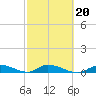 Little Torch Key tide chart for Friday, February 20, 2026