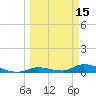 Little Torch Key tide chart for Sunday, March 15, 2026