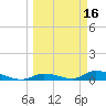 Little Torch Key tide chart for Monday, March 16, 2026