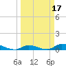 Little Torch Key tide chart for Tuesday, March 17, 2026
