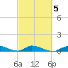 Little Torch Key tide chart for Thursday, March 5, 2026