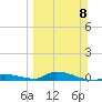 Little Torch Key tide chart for Sunday, March 8, 2026