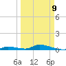 Little Torch Key tide chart for Monday, March 9, 2026