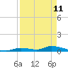 Little Torch Key tide chart for Saturday, April 11, 2026