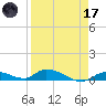 Little Torch Key tide chart for Friday, April 17, 2026