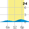 Little Torch Key tide chart for Friday, April 24, 2026