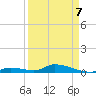 Little Torch Key tide chart for Tuesday, April 7, 2026