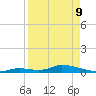 Little Torch Key tide chart for Thursday, April 9, 2026