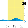 Little Torch Key tide chart for Wednesday, May 20, 2026