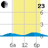 Little Torch Key tide chart for Saturday, May 23, 2026