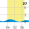 Little Torch Key tide chart for Wednesday, May 27, 2026