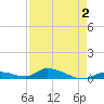 Little Torch Key tide chart for Saturday, May 2, 2026