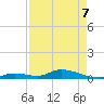 Little Torch Key tide chart for Thursday, May 7, 2026