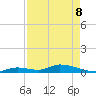 Little Torch Key tide chart for Friday, May 8, 2026