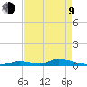 Little Torch Key tide chart for Saturday, May 9, 2026